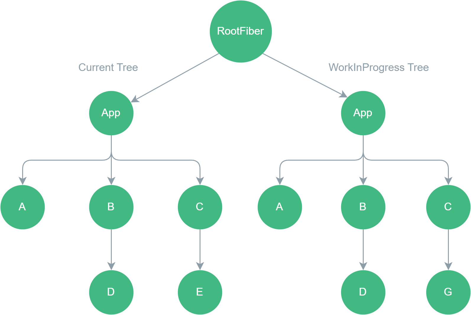 fiber_tree_double_cache